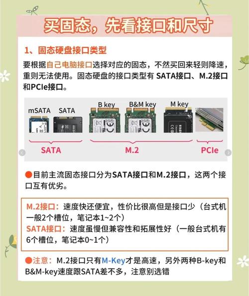 挑选固态硬盘需多要素考量，容量与读写速度是关键？  第2张