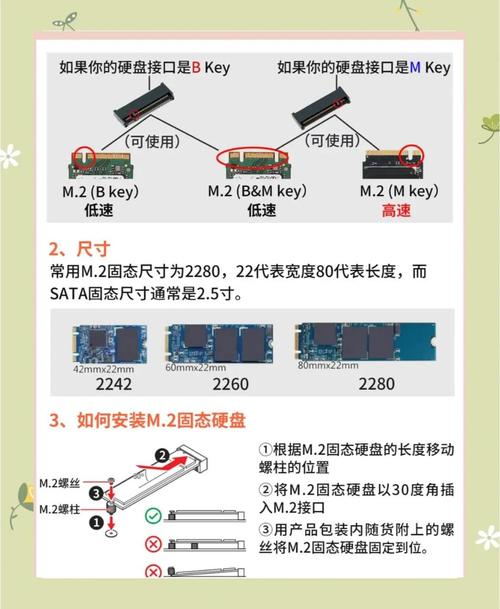 挑选固态硬盘需多要素考量，容量与读写速度是关键？  第5张