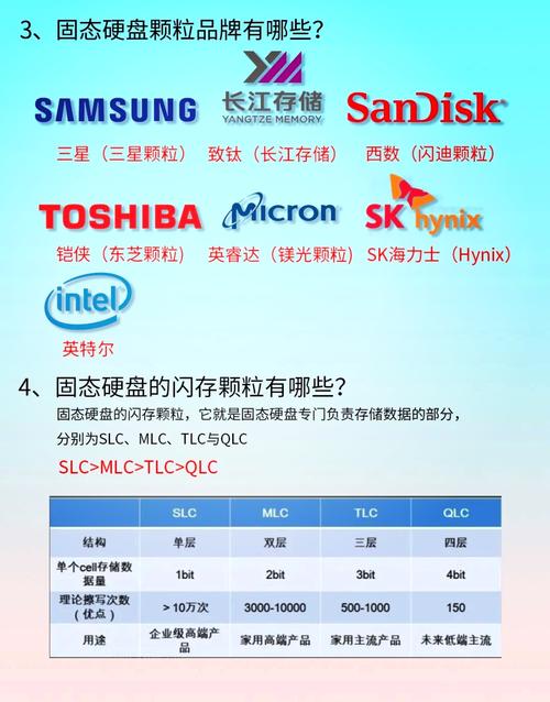 挑选固态硬盘需多要素考量，容量与读写速度是关键？  第6张