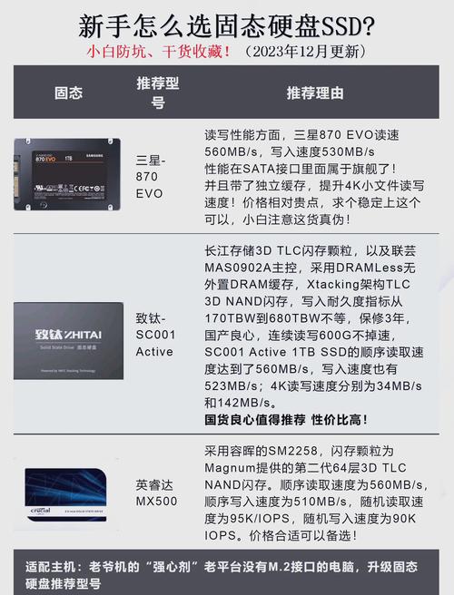 挑选固态硬盘需多要素考量，容量与读写速度是关键？  第7张