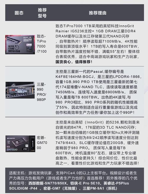 挑选固态硬盘需多要素考量，容量与读写速度是关键？  第8张