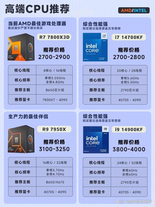R7 260X与GTX750性能大比拼，谁更适合你？  第6张