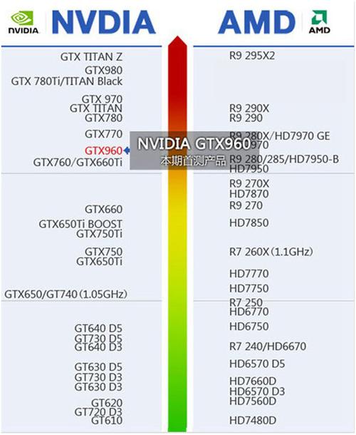 GTX780与GTX960对比：性能、能耗及价格定位全剖析  第4张