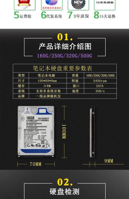 硬盘G表在维修检测中作用重大，你了解它的具体信息吗？  第6张
