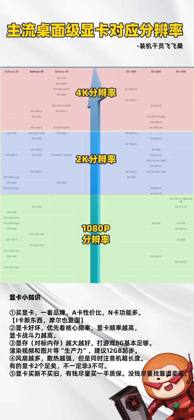 GTX750Ti显卡如何选显示器？分辨率、刷新率等要素需考量  第2张