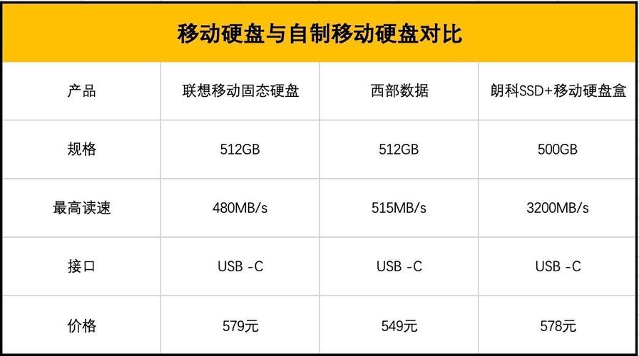 了解移动硬盘速度差异，掌握数据传输效率的关键指标  第4张