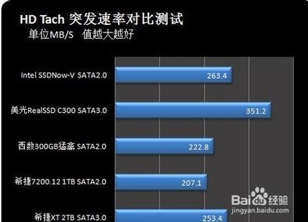 了解移动硬盘速度差异，掌握数据传输效率的关键指标  第8张