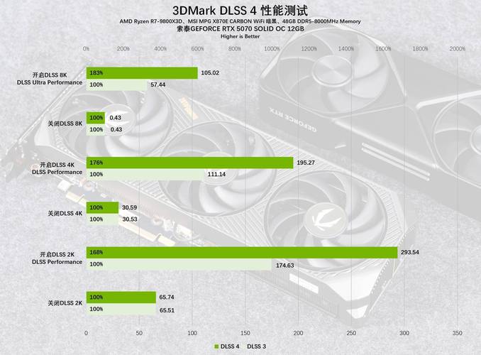 gtx950 sli GTX950 SLI技术：多卡协同运作，图形处理能力如何提升？