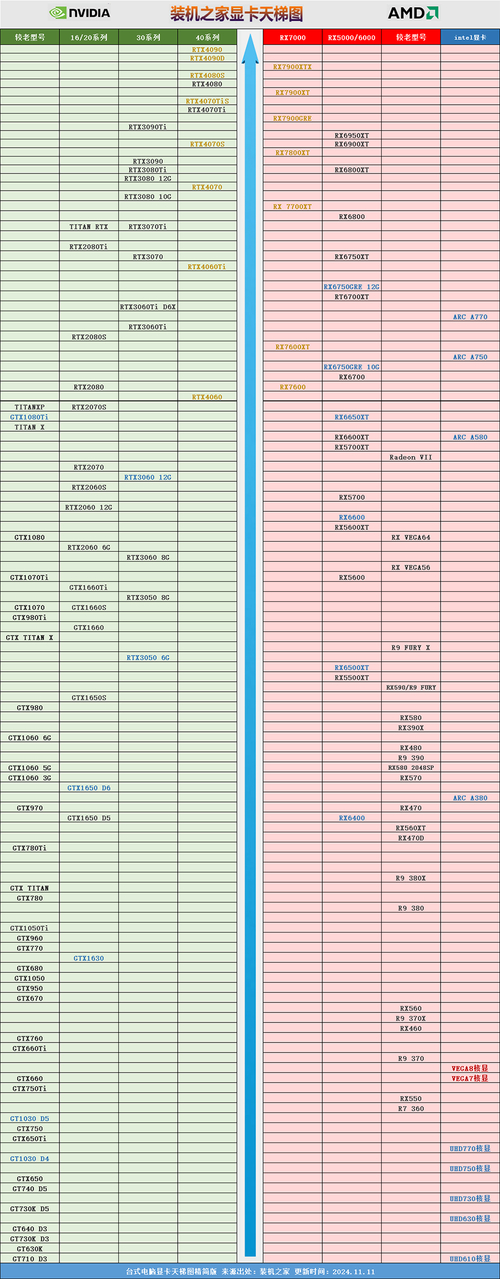 GTX950M与GTX750Ti对比：笔记本与台式机显卡的性能解析？  第2张
