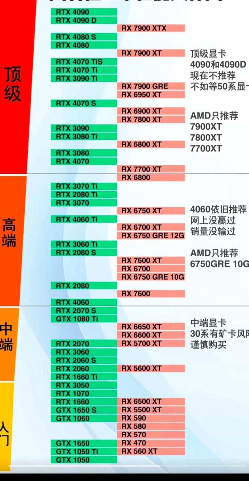 GTX1000系列显卡为何备受瞩目？诞生背景及相关信息详解