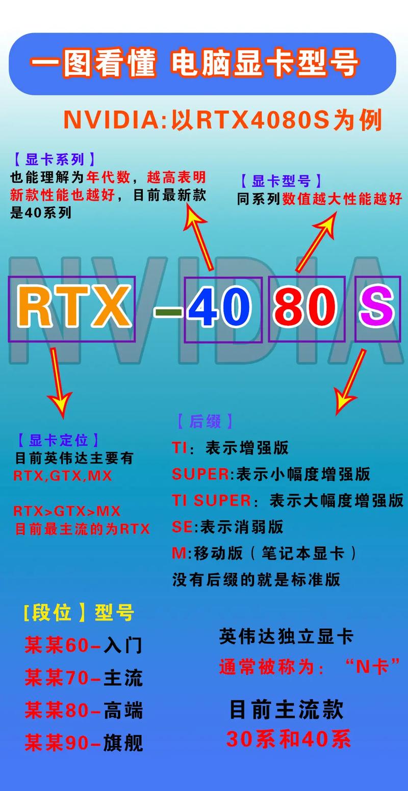 GTX1000系列显卡为何备受瞩目？诞生背景及相关信息详解  第7张