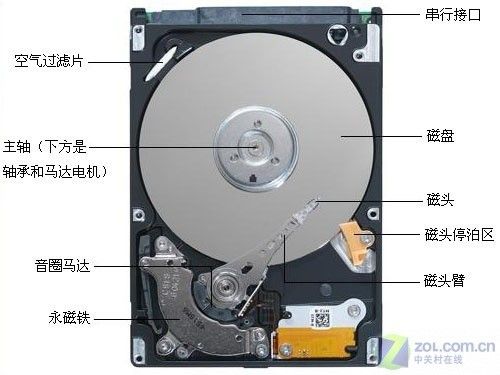 详解固态硬盘移动盒：原理、用途及数据传输全过程  第8张