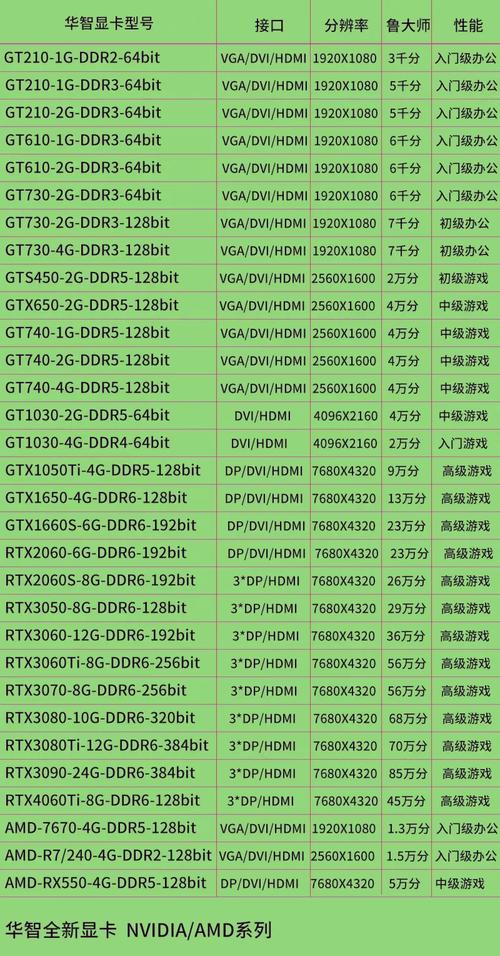 RX470D与GTX960显卡全方位对比，谁能更胜一筹？  第10张