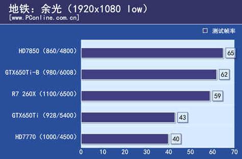 GTX650Ti和R7 260X显卡大比拼，谁更胜一筹？  第4张