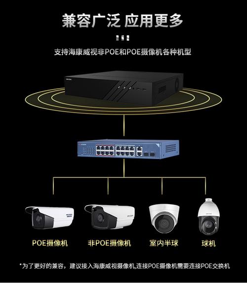 硬盘录像机在安防监控行业应用广泛，功能强大你了解吗？  第4张