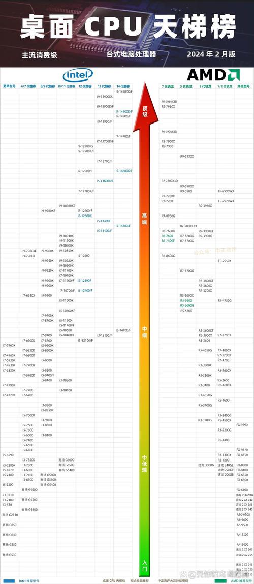 R9 270X与GTX760销量佳，多维度详析两款显卡性能参数？  第2张
