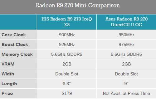 R9 270X与GTX760销量佳，多维度详析两款显卡性能参数？  第7张