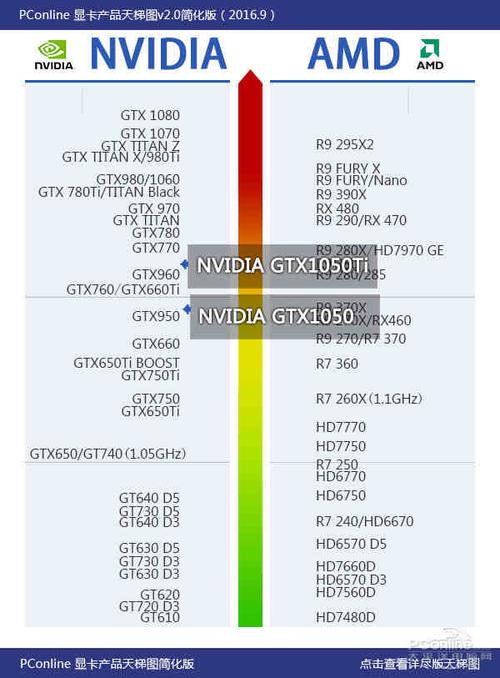 GTX960 4G与GTX1050对比：从性能到显存带宽全方位解析  第6张