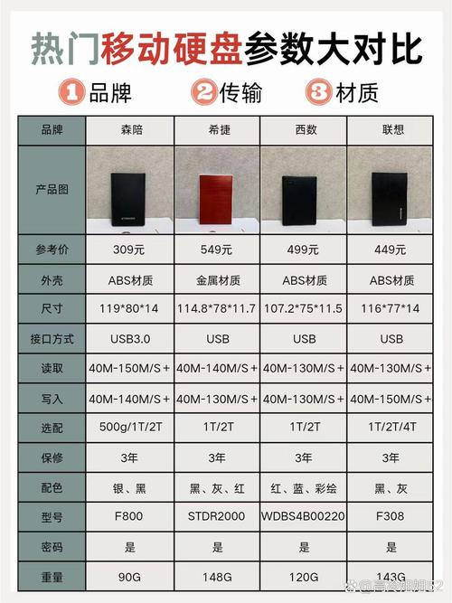 移动硬盘与硬盘的区别在哪？从外观、功能全面解析  第7张