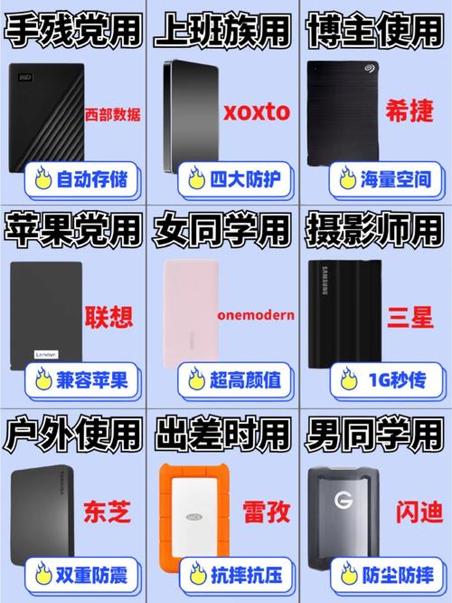 移动硬盘与硬盘的区别在哪？从外观、功能全面解析  第9张