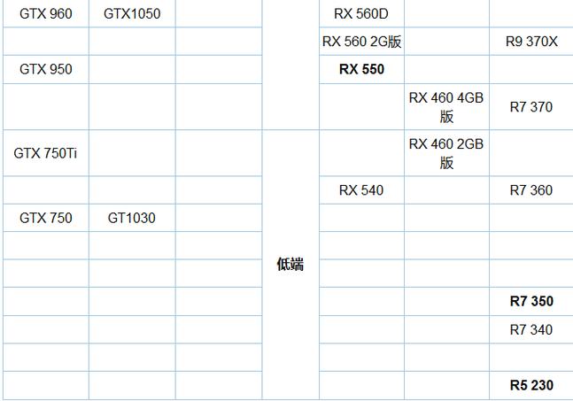 英伟达GTX10系列显卡有多强？性能参数及特性全解析