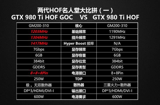 2015年GTX显卡性能排名大揭秘，旗舰王者GTX 980 Ti实力究竟如何？  第7张