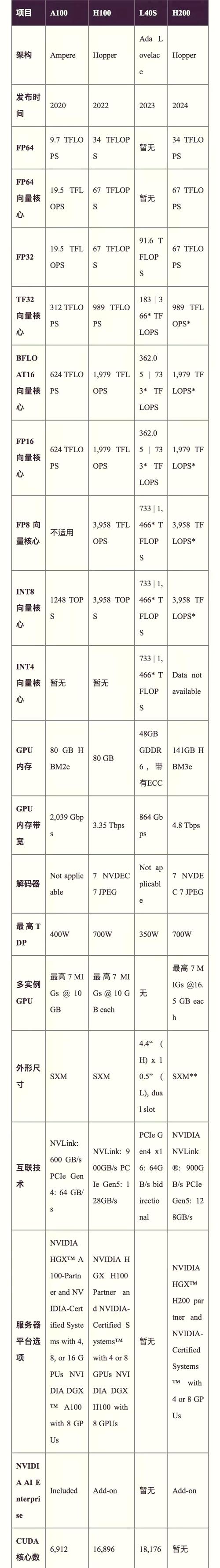 英伟达GTX750与GTX650对比：制程工艺及核心参数谁更优？