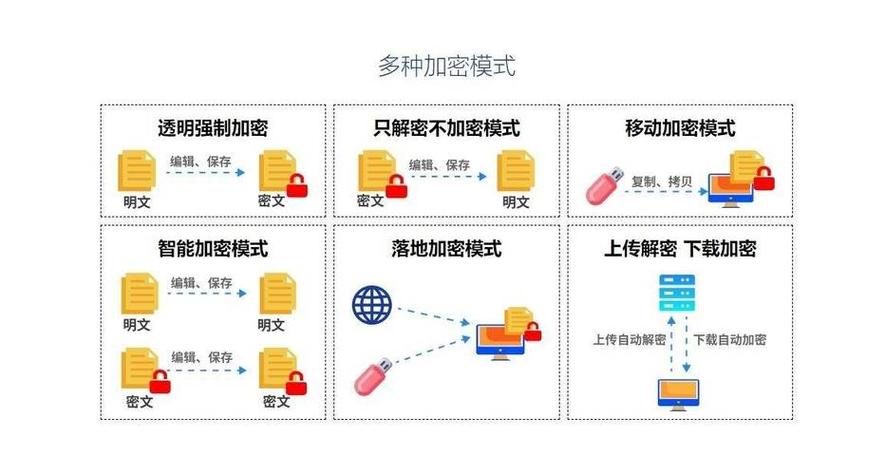 硬盘加密技术大揭秘：系统自带与第三方软件加密全解析  第3张