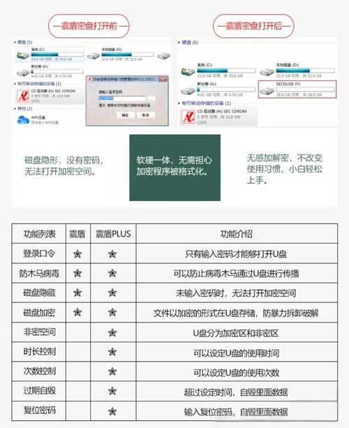 硬盘加密技术大揭秘：系统自带与第三方软件加密全解析  第7张