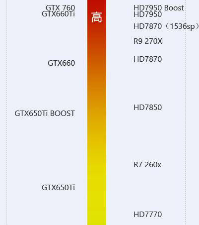 r9270和gtx660 R9 270与GTX 660核心参数对比，谁在图形处理上更胜一筹？  第3张