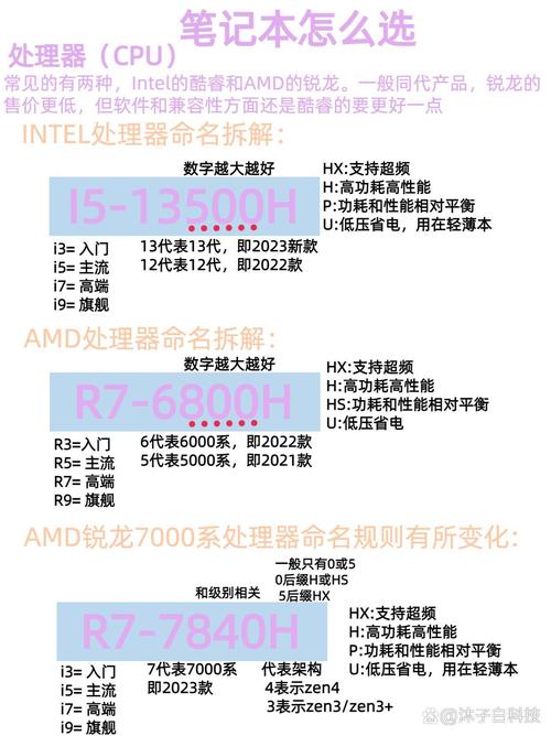 r9270和gtx660 R9 270与GTX 660核心参数对比，谁在图形处理上更胜一筹？  第7张