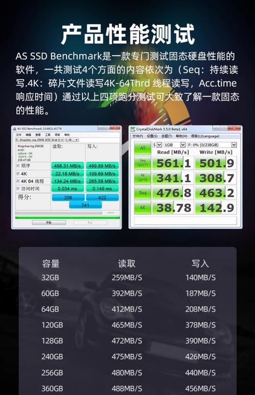 64G固态硬盘容量现状如何？特定场景下是否有其独特优势？  第2张