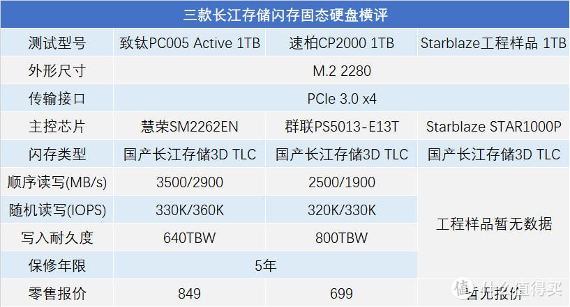 闪存与硬盘存储数据大不同，性能及适用场景差异显著  第5张