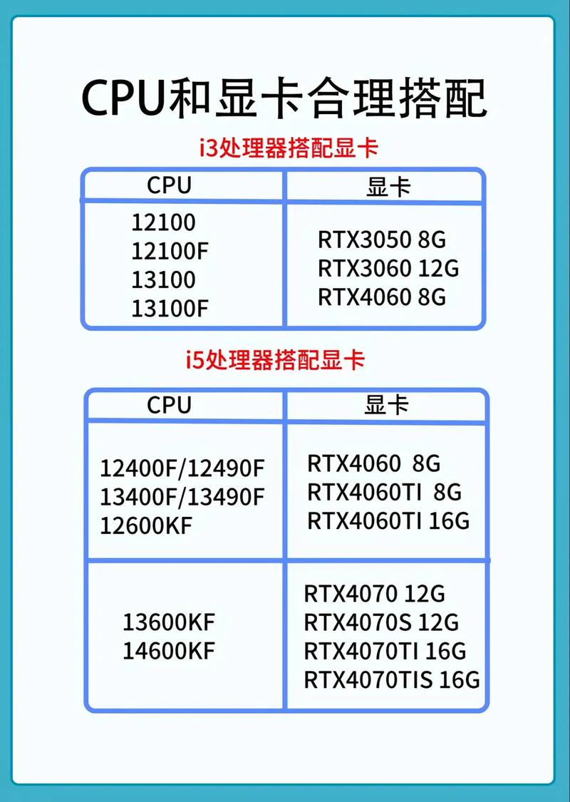 GTX1080装机策略：如何挑选匹配的CPU，提升游戏体验？  第2张