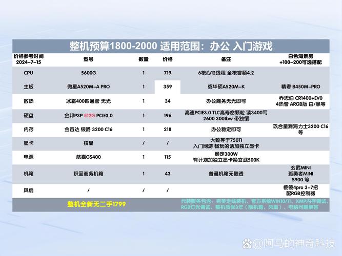 GTX1080装机策略：如何挑选匹配的CPU，提升游戏体验？  第7张