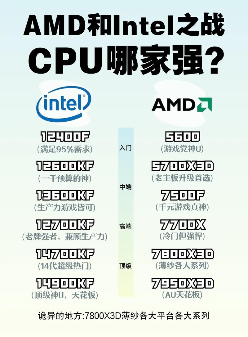 GTX 1080电脑配置方案，CPU如何选？英特尔酷睿i7-7700K与AMD锐龙7 1800X对比