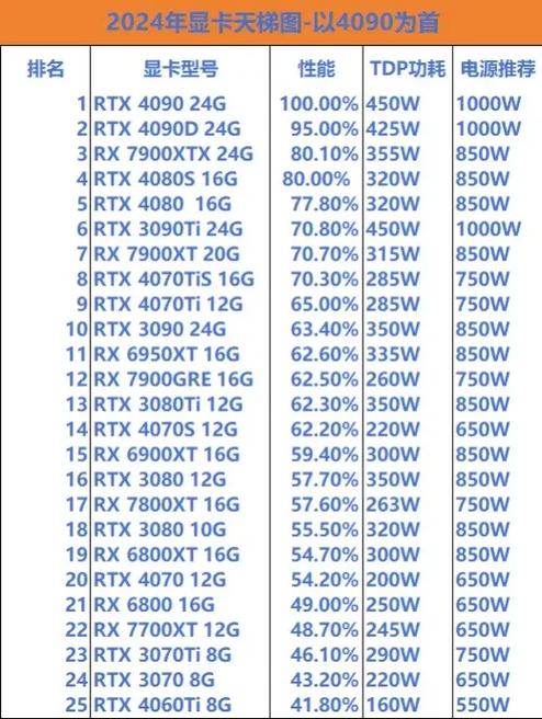 GTX650Ti曾受喜爱，其满载功耗关乎电源挑选及电费支出  第4张