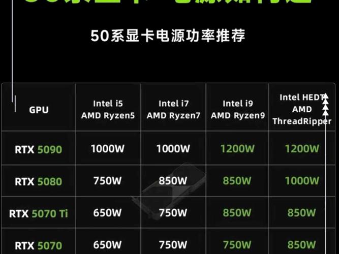 GTX1080显卡与电源匹配要点，如何选合适功率？  第5张