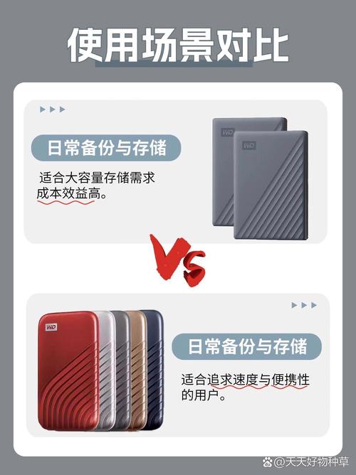 移动硬盘与机械硬盘的区别：功能用途及外观设计全解析  第2张