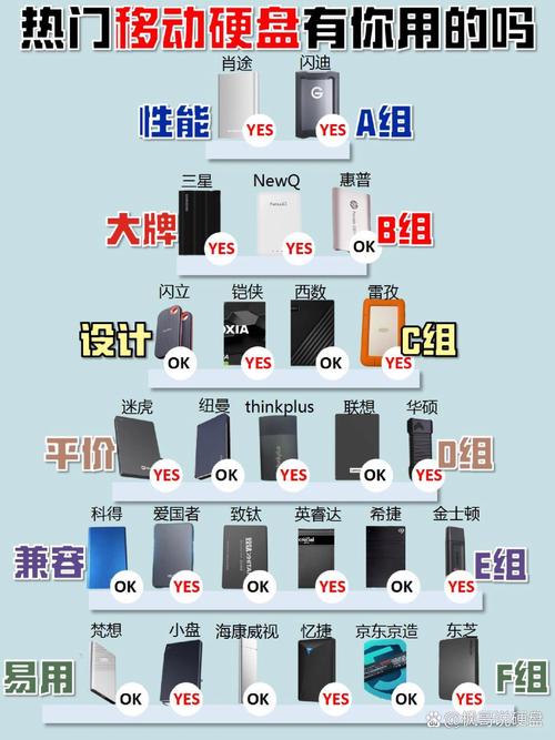 移动硬盘与机械硬盘的区别：功能用途及外观设计全解析  第10张