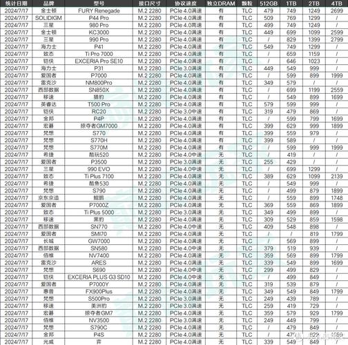SSD硬盘价格受何影响？市场供需与技术发展是关键  第2张