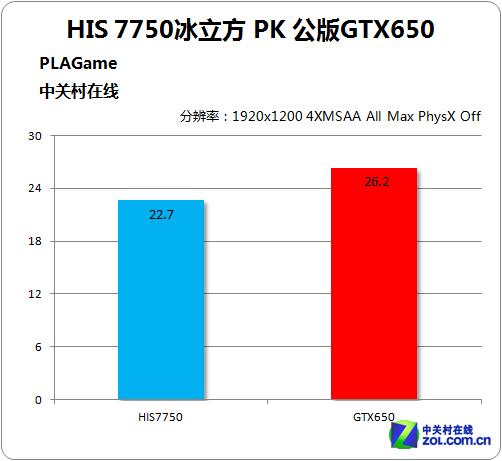 7750显卡和GTX650哪个更优秀？多维度对比告诉你  第2张