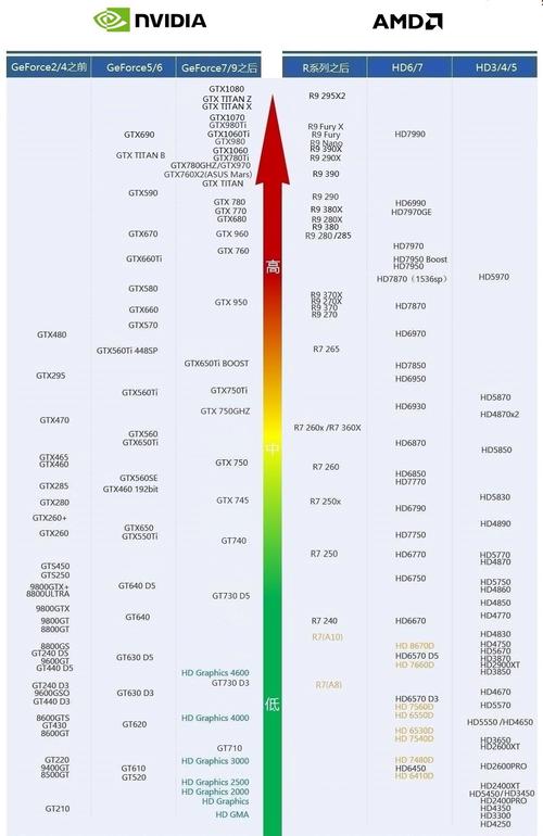 7750显卡和GTX650哪个更优秀？多维度对比告诉你  第3张