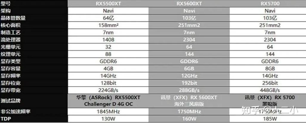 7750显卡和GTX650哪个更优秀？多维度对比告诉你  第6张