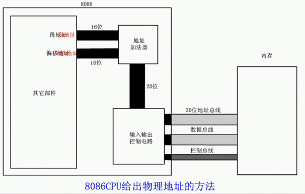 深入讲解硬盘地址：物理地址如何精确标示数据存放点？  第1张