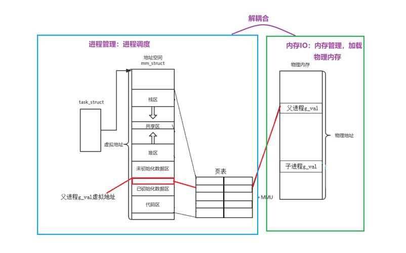 深入讲解硬盘地址：物理地址如何精确标示数据存放点？  第2张