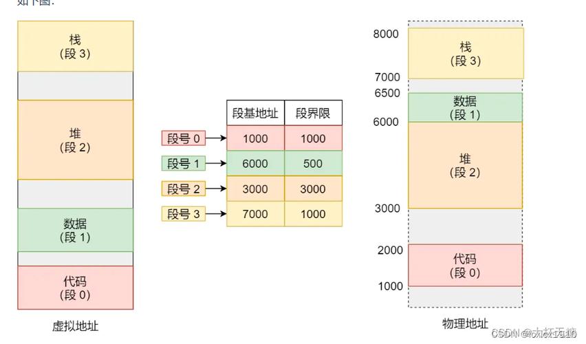 深入讲解硬盘地址：物理地址如何精确标示数据存放点？  第3张