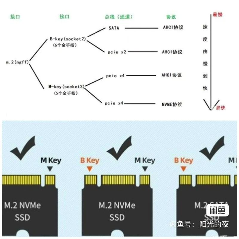 硬盘防伪知识大揭秘！多维度教你辨别硬盘真伪