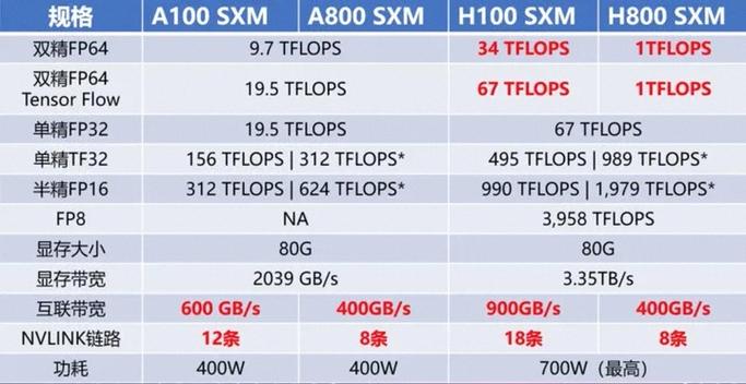 英伟达GTX280昔日高端今何在？性能与显存容量全解析