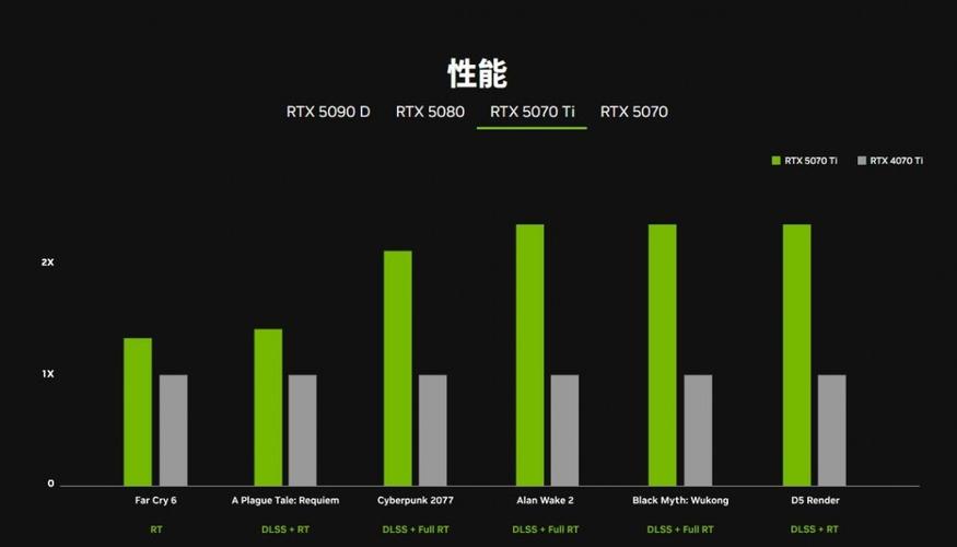 英伟达GTX280昔日高端今何在？性能与显存容量全解析  第6张